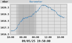 barometer