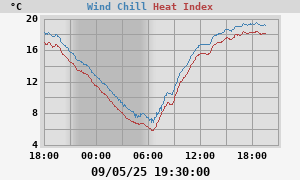 heatchill