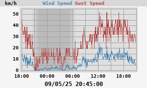 wind