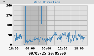 Hi Wind